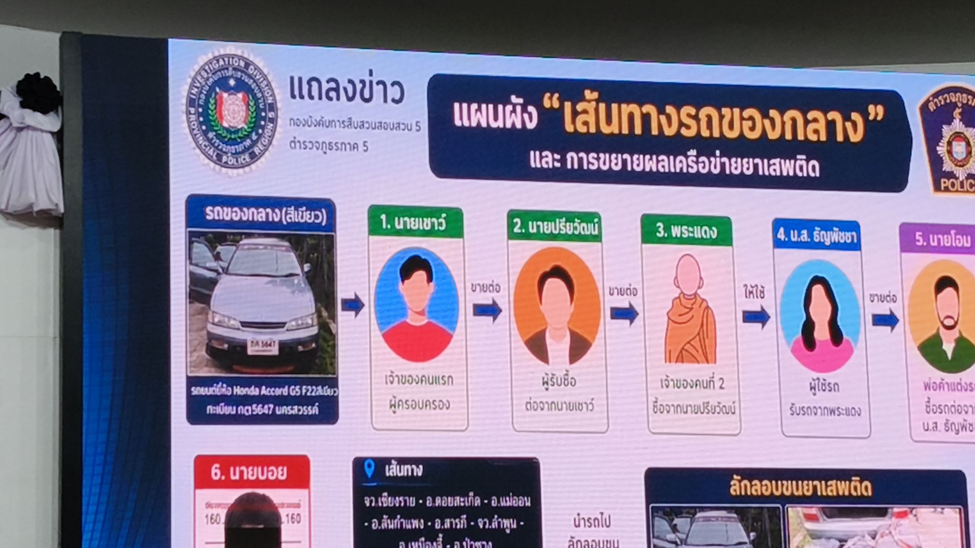 รูปภาพ