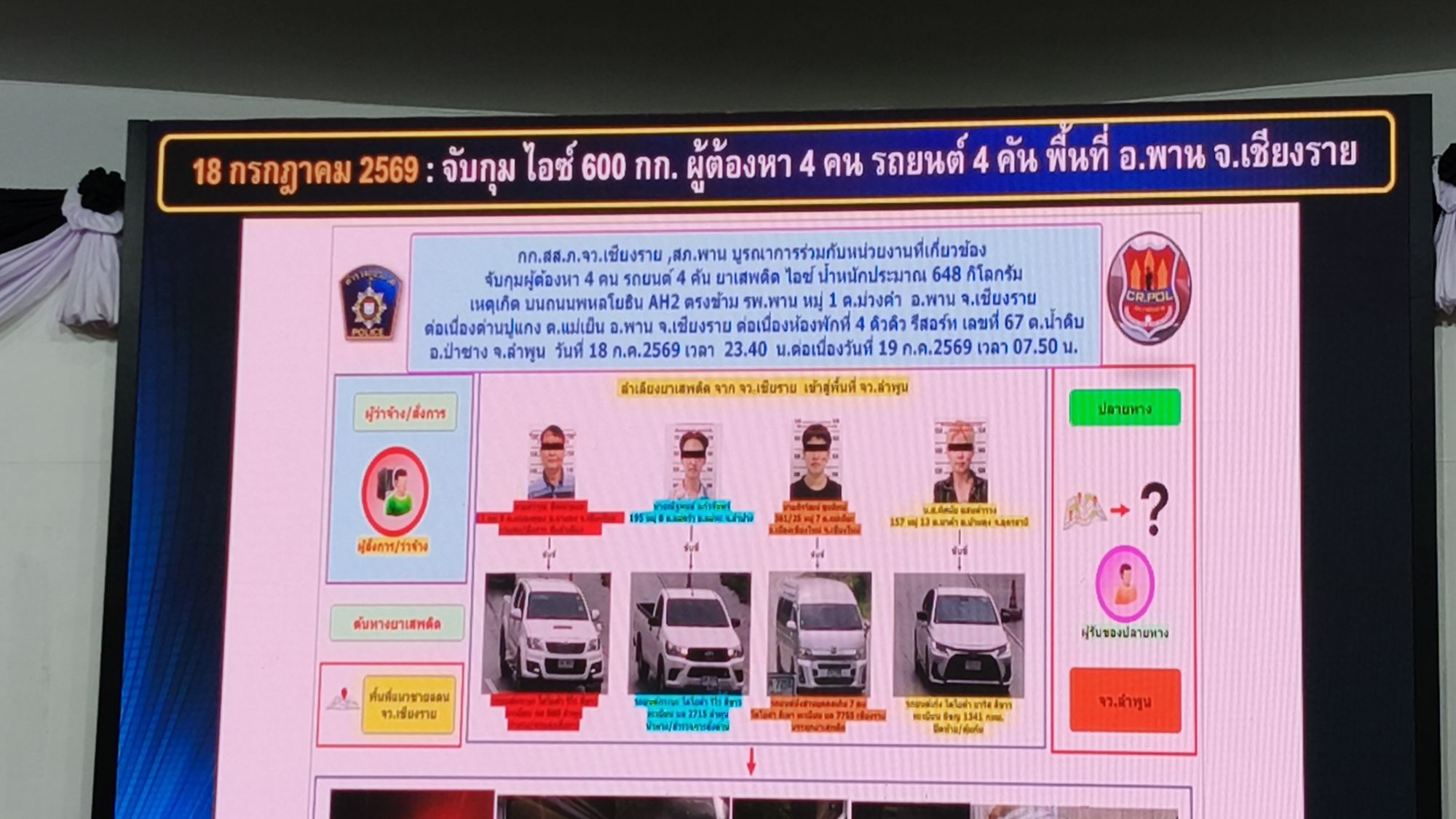 รูปภาพ