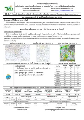 ภาพข่าว เตือนอีสานตอนล่าง ระวังฝนตกหนัก ในระยะนี้ - TIGER NEWS REPORT