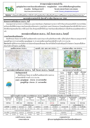 เตือน อีสานล่าง ระวังอันตรายจากฝนตกหนักและฝนที่ตกสะสม