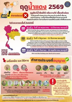 สำนักงานประมงจังหวัดบุรีรัมย์ แจ้ง กรมประมงมีประกาศ ฤดูน้ำแดง ปี ๒๕๖๙ เริ่ม ๑๖ พฤษภาคม คุ้มครองสัตว์น้ำจืดมีไข่ทั่วประเทศ