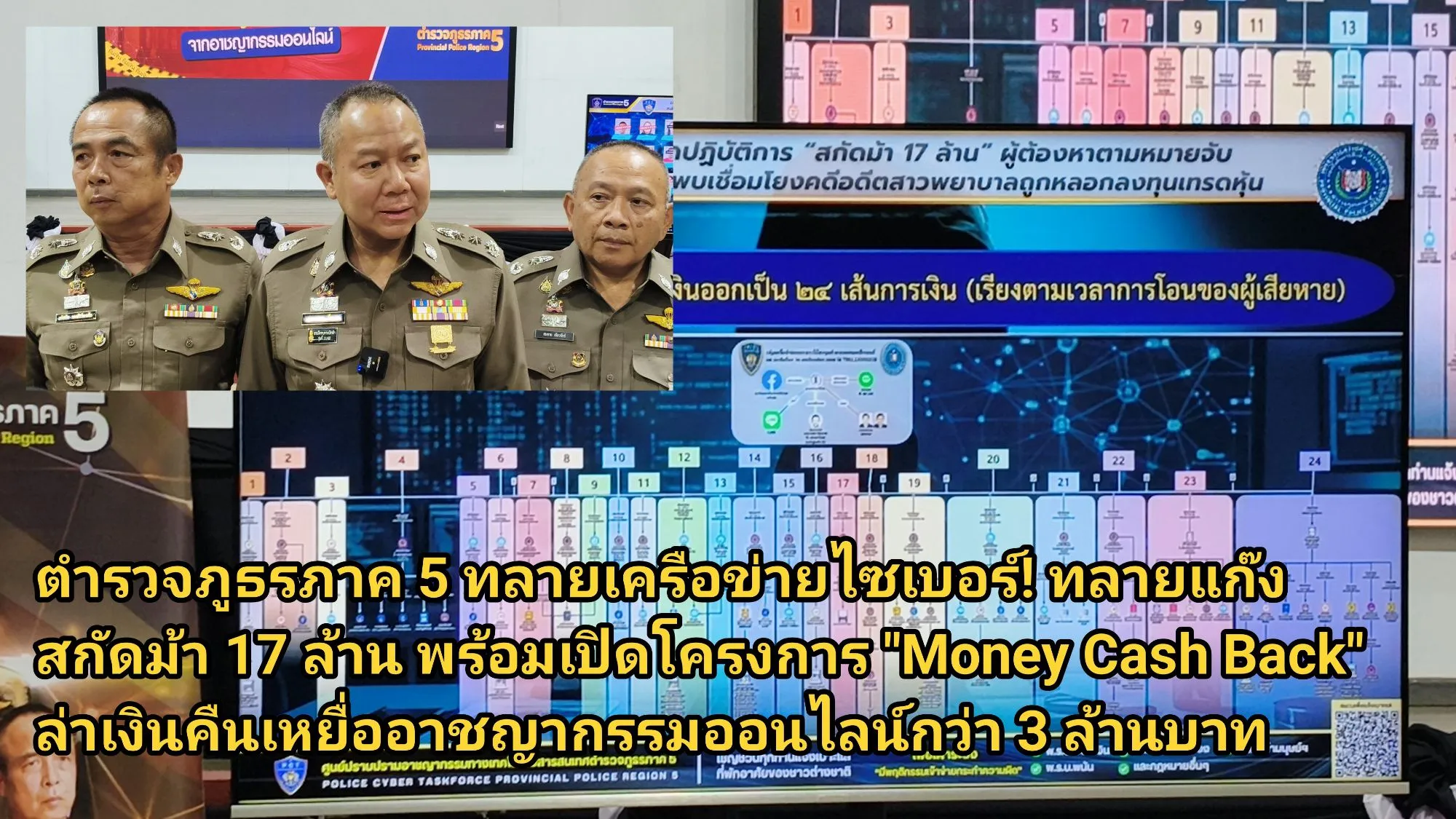 (มีคลิป) ตำรวจภูธรภาค ๕ ทลายเครือข่ายไซเบอร์! ทลายแก๊งสกัดม้า ๑๗ ล้าน พร้อมเปิดโครงการ Money Cash Back ล่าเงินคืนเหยื่ออาชญากรรมออนไลน์กว่า ๓ ล้านบาท
