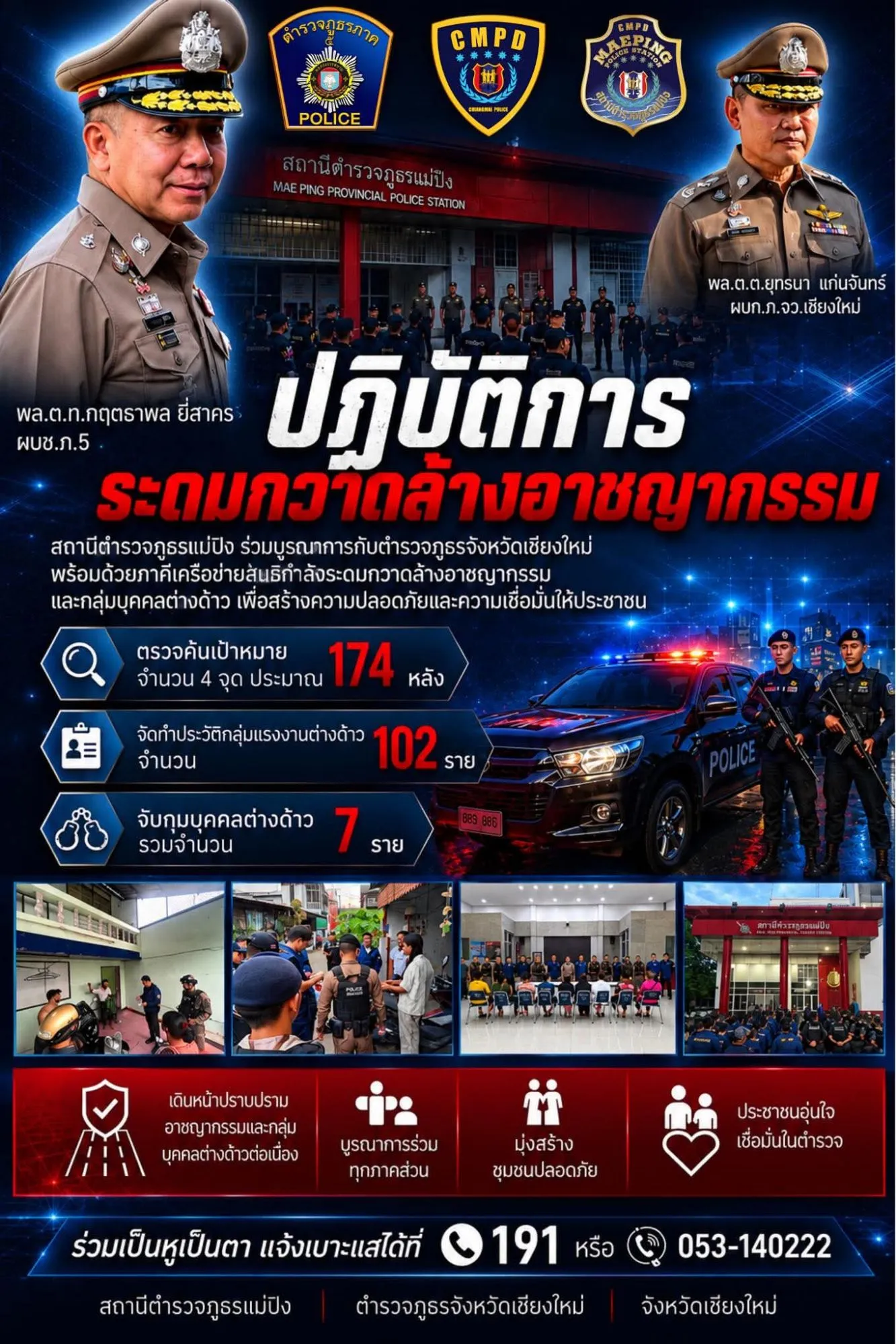 เชียงใหม่ – ระดมกวาดล้างใหญ่! ตร.แม่ปิง บุกค้นชุมชนเคหะฯ ปูพรมตรวจต่างด้าว-รวบผู้ทำผิดกฎหมาย คืนความปลอดภัยให้เมืองเชียงใหม่