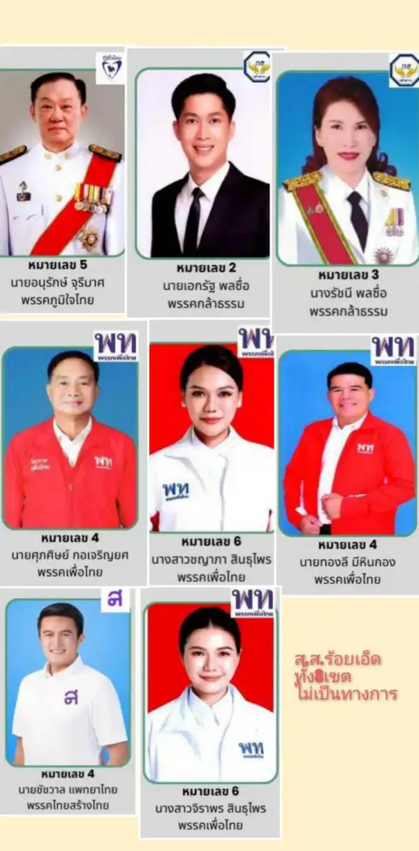 ภาพข่าว ผลการเลือกตั้ง สส. ร้อยเอ็ด 2569 ครบทุกเขต ไม่เป็นทางการ - TIGER NEWS REPORT