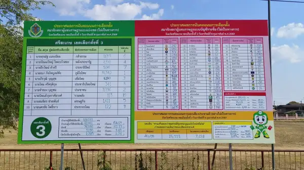 ภาพข่าว