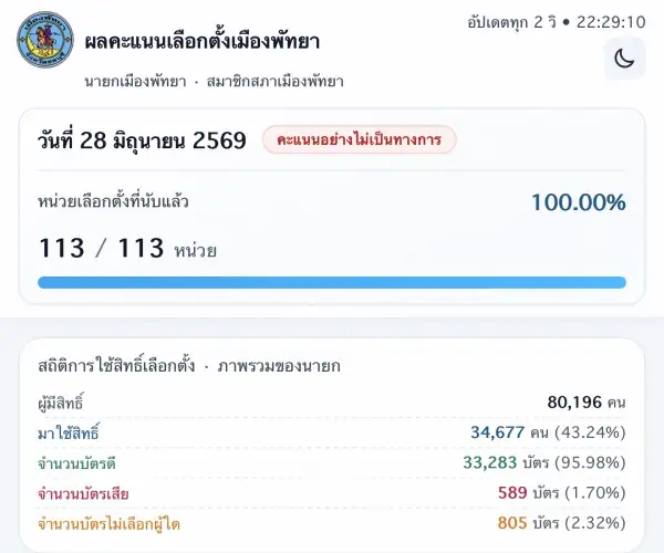 ภาพข่าว