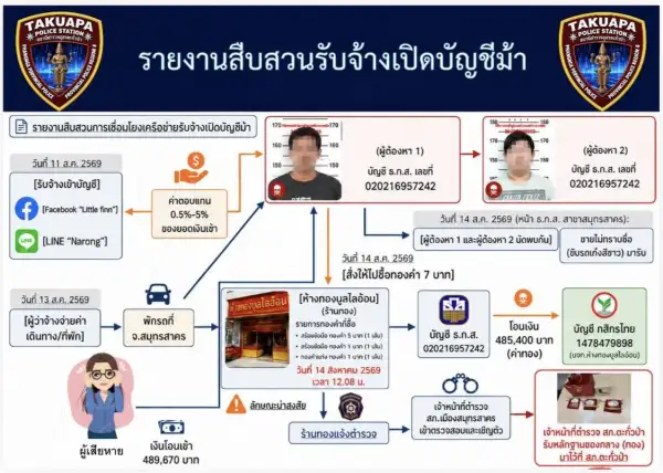 ภาพข่าว
